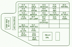 2000 Chevy Cavalier Main Fuse B ox Diagram