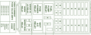 2000 Ford Hurricane Distribution Fuse Box Diagram