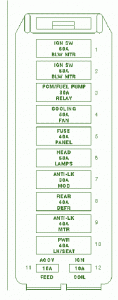 2000 Ford Taurus Engine Compartment Fuse Box Diagram