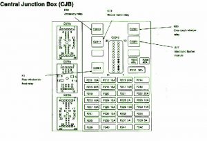 2000 Ford Taurus SES Junction Fuse Box Diagram