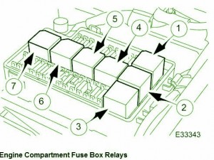2001 Jaguar XJ8 Engine Compartment Fuse Box Diagram