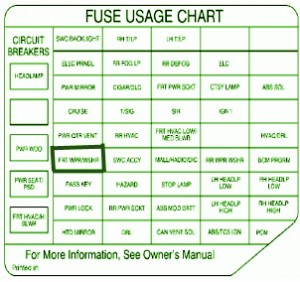 2001 Pontiac Montana Chart Fuse Box Diagram