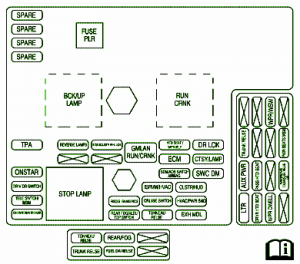 2002 Chevrolet Corvette Instrument Fuse Box Diagram