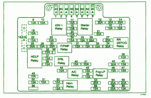 2002 Chevy 2500HD Fuse Box Diagram