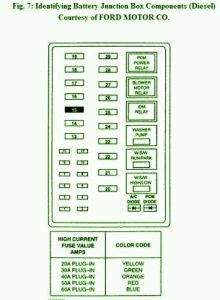 2002 Ford F250 Battery Junction Fuse Box Diagram