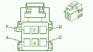 2002 Pontiac Aztek Fuse Box Diagram