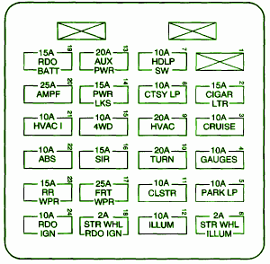 2003 Chevrolet ZR2 Primary Fuse Box Diagram