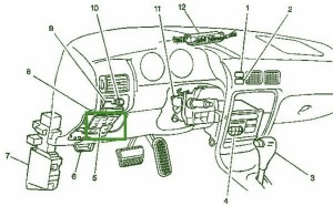 2003 Chevy Avalanche Dash  Fuse Box Diagram