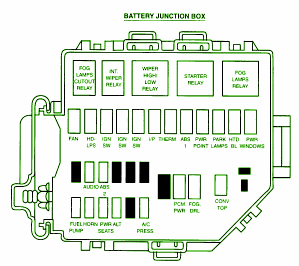 2003 Ford Mustang ACCU Fuse Box Diagram