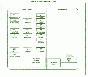 2004 Chevy Avalance Fuse Box Diagram