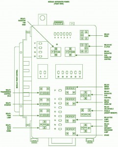2004 Dodge Magnum General Fuse Box Diagram
