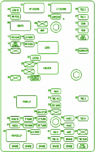 2004 GMC Envoy Interior Fuse Box Diagram