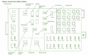 2004 Lincoln Town Car Interior Fuse Box Diagram