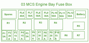 2004 Mini Cooper R50 Engine Compartment Fuse Box Diagram