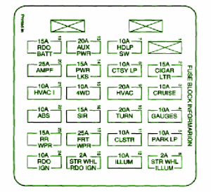 2006 Chevrolet ZR2 Double Cab Fuse Box Diagram