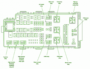 2006 Ford Fusion Fuse Box Diagram