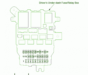 2007 Acura RL Under Dash Fuse Box Diagram