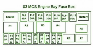 2007 Fiat Elettra MCS Main Engine Fuse Box Diagram