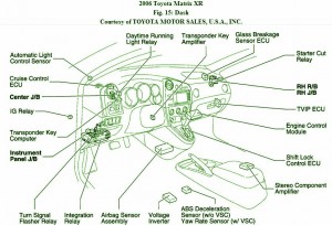 2007 Toyota Matrix Under Interior Fuse Box Diagram