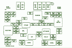 2008 Chevrolet S10 2.2 Fuse Box Diagram