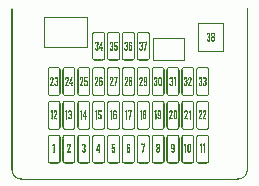 2008 Honda CRV Fuse Box Diagram