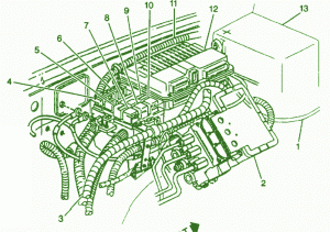 96 GMC Pick-Up Fuse Box Diagram