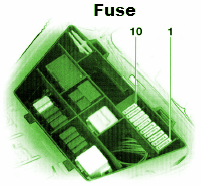 BMW R1150GS Instrument Cluster Fuse Box DIagram