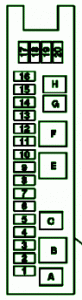 BMW W219 Fuse Box Diagram