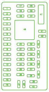 Ford Expedition 2007 Passenger Compartment Fuse Box Diagram