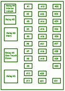 Ford Super Duty F-650 F-750 2008 Fuse Box Diagram