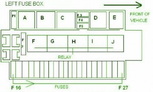 Mercedes Benz 2001 S500 Fuse Box Diagram