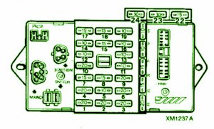 Rover Fascia Main FUse BOx DIagram