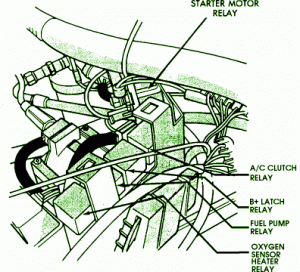 1988 Jeep Comanche Starter Motor Fuse Box Diagram