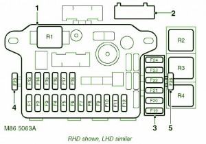 1992 Rnge Rover TF 160 Compartment Fuse Box Diagram