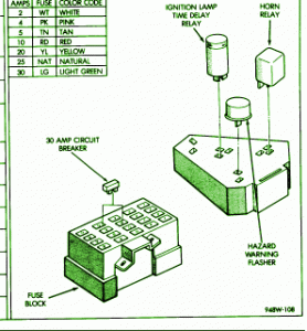 1994 Chrysler Lebaron 3.0L Fuse Box Diagram