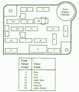 1994 Ford Tempo Fuse Box Diagram