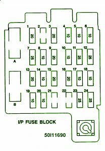 1995 Chevy Truck V8 Instrument Panel Fuse Box Diagram