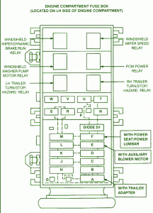 1995 Ford Windstar Fuse Box Diagram