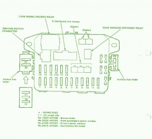 1995 Honda Civic Auxiliary Fuse Box Diagram