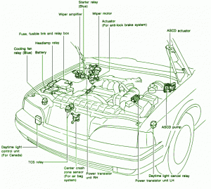 1995 Infinity Q45 Engine Fuse Box Diagram
