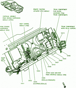 1996 Cadillac SLS Back Side Fuse Box Diagram