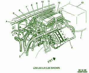 1996 GMC Sierra 1500 Pick Up Engine Fuse Box Diagram
