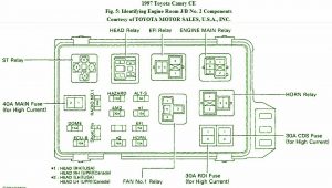 1997 Toyota Camry CE Fuse Box Diagram
