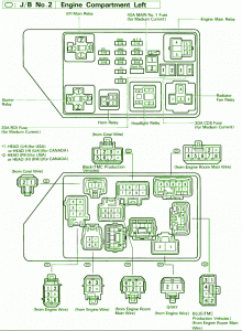 1997 Toyota Camry L.E Engine Fuse Box Diagram