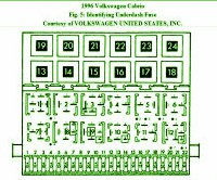 1997 VW Cabriolet 4 cyl  Engine Compartment Fuse Box Diagram