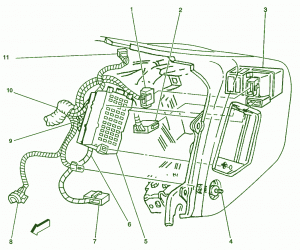 1999 Chevrolet S10 2.2L Passenger Side Fuse Box Diagram