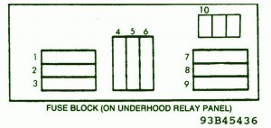 1999 Datsun 300 ZX Under Hood Panel Fuse Box Diagram