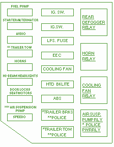 1999 Ford Crown Victoria Under The hood Fuse Box Diagram
