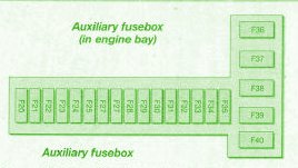 1999 Ford KA Auxiliary Engine Fuse Box Diagram