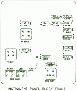 1999 Saturn SW2 Fuse Box Diagram